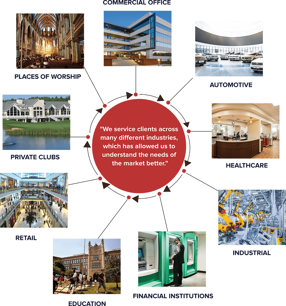 Our Clients-Brophy Air Specialty Group LLC